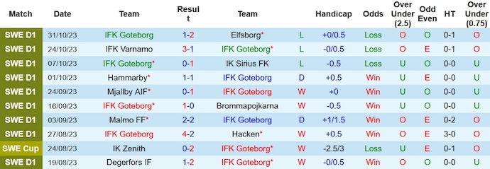 Nhận định, soi kèo IFK Goteborg vs AIK Solna, 1h10 ngày 7/11 - Ảnh 1