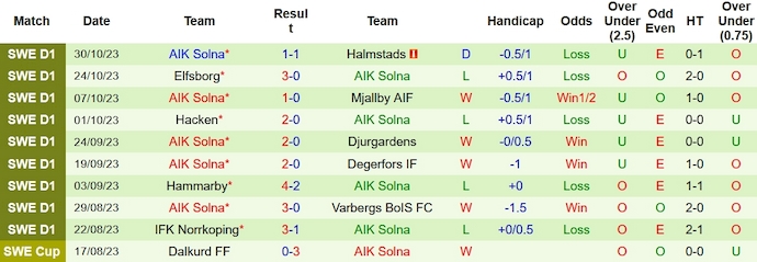 Nhận định, soi kèo IFK Goteborg vs AIK Solna, 1h10 ngày 7/11 - Ảnh 2