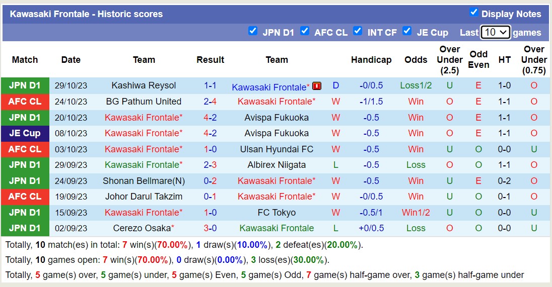 Nhận định, soi kèo Kawasaki Frontale vs BG Pathum United, 17h00 ngày 07/11 - Ảnh 1