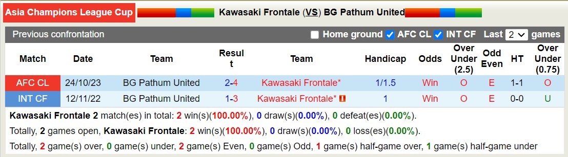 Nhận định, soi kèo Kawasaki Frontale vs BG Pathum United, 17h00 ngày 07/11 - Ảnh 3