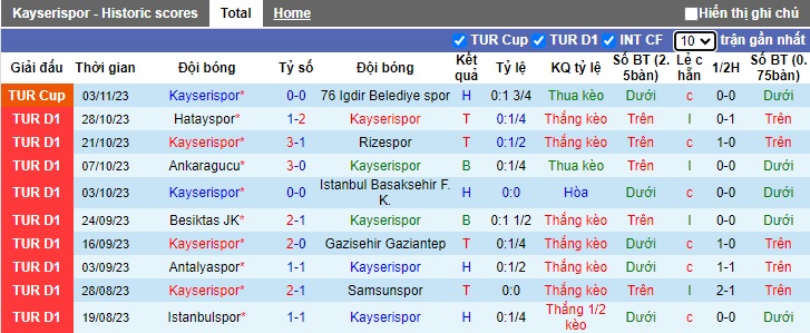 Nhận định, soi kèo Kayserispor vs Alanyaspor, 0h00 ngày 7/11 - Ảnh 1