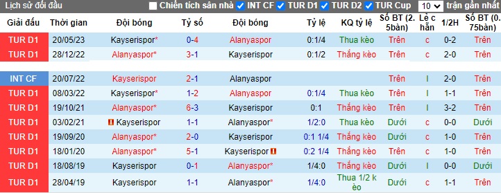 Nhận định, soi kèo Kayserispor vs Alanyaspor, 0h00 ngày 7/11 - Ảnh 3