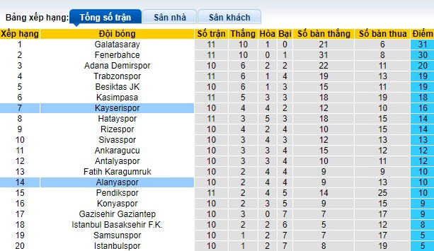 Nhận định, soi kèo Kayserispor vs Alanyaspor, 0h00 ngày 7/11 - Ảnh 4