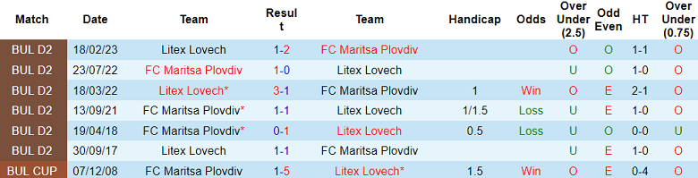 Nhận định, soi kèo Maritsa Plovdiv vs Litex Lovech, 19h30 ngày 7/11 - Ảnh 3
