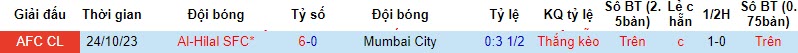 Nhận định, soi kèo Mumbai City FC vs Al-Hilal SFC, 20h30 ngày 06/11 - Ảnh 3
