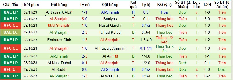 Nhận định, soi kèo Nasaf Qarshi vs Al-Sharjah, 21h00 ngày 06/11 - Ảnh 2