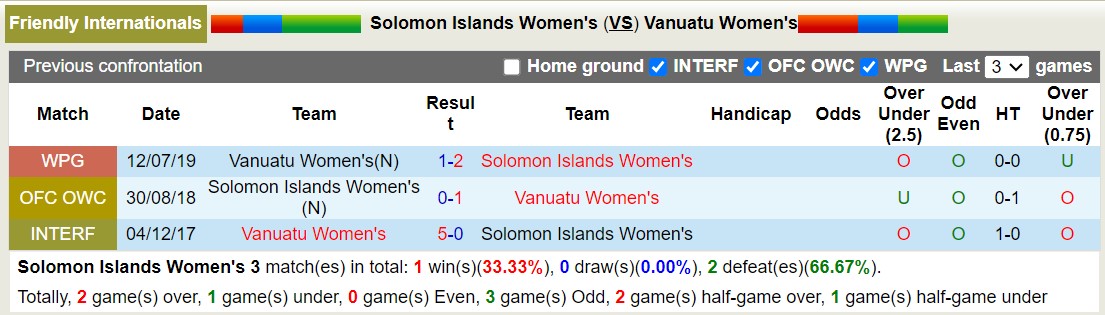 Nhận định, soi kèo Nữ Solomon Islands vs Nữ Vanuatu, 12h00 ngày 07/11 - Ảnh 3