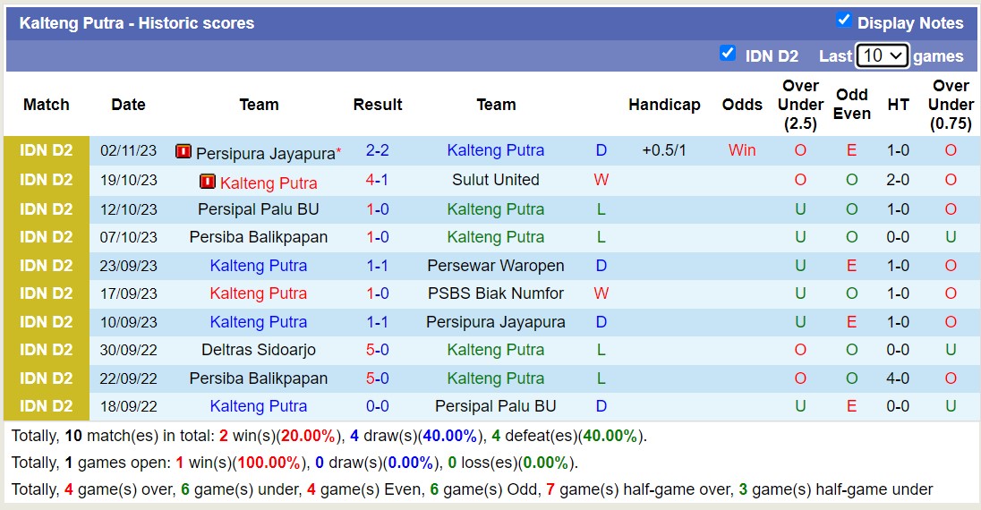 Nhận định, soi kèo Persewar Waropen vs Kalteng Putra, 13h00 ngày 07/11 - Ảnh 2