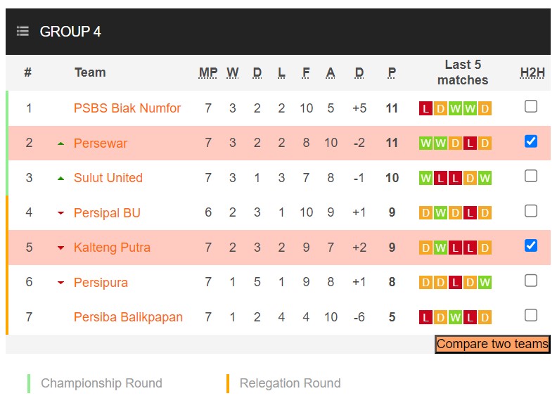 Nhận định, soi kèo Persewar Waropen vs Kalteng Putra, 13h00 ngày 07/11 - Ảnh 4