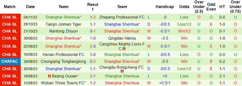 Nhận định, soi kèo Qingdao Hainiu vs Shanghai Shenhua, 18h35 ngày 7/11 - Ảnh 2