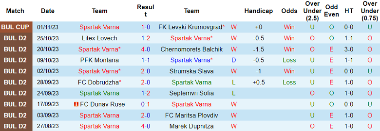 Nhận định, soi kèo Spartak Varna vs Ludogorets Razgrad II, 19h30 ngày 7/11 - Ảnh 1