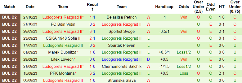 Nhận định, soi kèo Spartak Varna vs Ludogorets Razgrad II, 19h30 ngày 7/11 - Ảnh 2