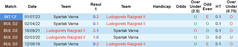 Nhận định, soi kèo Spartak Varna vs Ludogorets Razgrad II, 19h30 ngày 7/11 - Ảnh 3