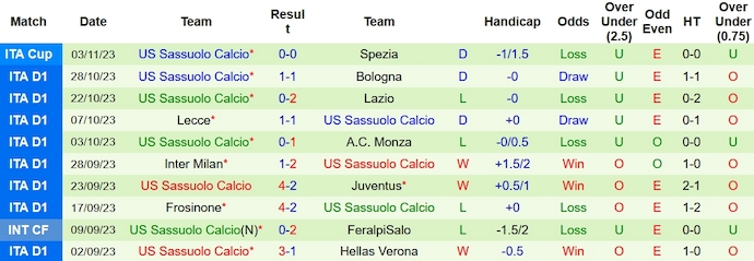 Nhận định, soi kèo Torino vs Sassuolo, 2h45 ngày 7/11 - Ảnh 2