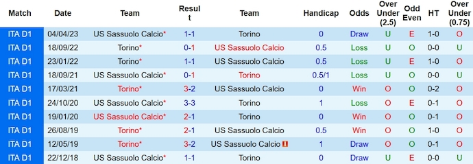 Nhận định, soi kèo Torino vs Sassuolo, 2h45 ngày 7/11 - Ảnh 3