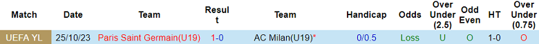 Nhận định, soi kèo U19 AC Milan vs U19 PSG, 20h00 ngày 7/11 - Ảnh 3