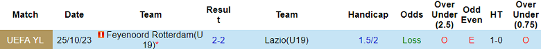 Nhận định, soi kèo U19 Lazio vs U19 Feyenoord, 20h00 ngày 7/11 - Ảnh 3