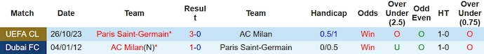 Nhận định, soi kèo AC Milan vs Paris Saint-Germain, 3h00 ngày 8/11 - Ảnh 3