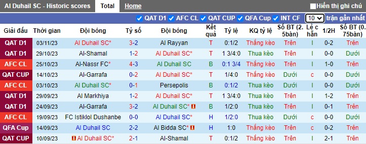 Nhận định, soi kèo Al Duhail vs Al-Nassr, 01h00 ngày 8/11 - Ảnh 1