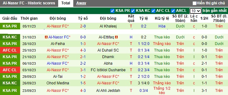 Nhận định, soi kèo Al Duhail vs Al-Nassr, 01h00 ngày 8/11 - Ảnh 2