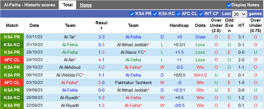 Nhận định, soi kèo Al-Feiha vs Al Ain, 22h59 ngày 7/11 - Ảnh 1