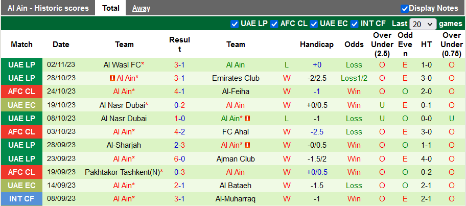 Nhận định, soi kèo Al-Feiha vs Al Ain, 22h59 ngày 7/11 - Ảnh 2
