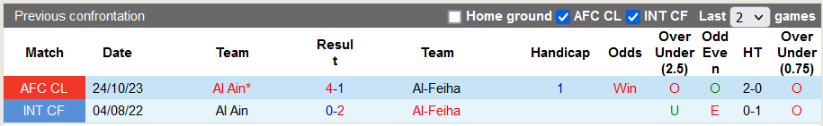 Nhận định, soi kèo Al-Feiha vs Al Ain, 22h59 ngày 7/11 - Ảnh 3