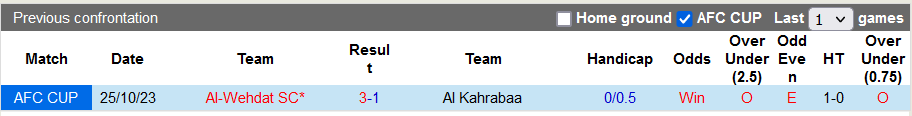 Nhận định, soi kèo Al Kahrabaa vs Al-Wehdat, 22h59 ngày 7/11 - Ảnh 3