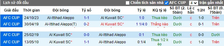 Nhận định, soi kèo Al Kuwait vs Al-Ittihad Aleppo, 23h00 ngày 7/11 - Ảnh 3