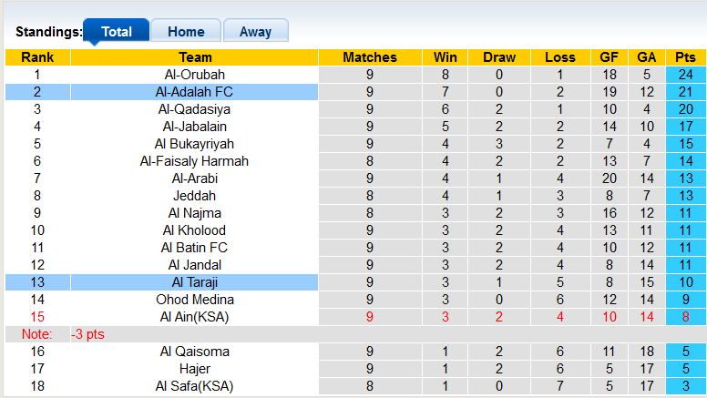 Nhận định, soi kèo Al Taraji vs Al-Adalah - Ảnh 4