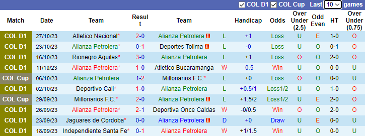 Nhận định, soi kèo Alianza Petrolera vs Deportivo Pereira, 7h30 ngày 8/11 - Ảnh 1