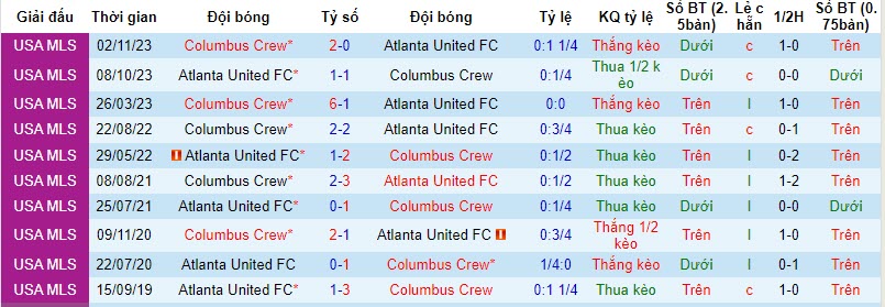 Nhận định, soi kèo Atlanta United FC vs Columbus Crew, 7h00 ngày 8/11 - Ảnh 3