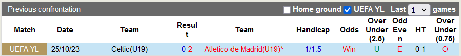 Nhận định, soi kèo Atletico Madrid (U19) vs Celtic (U19), 22h00 ngày 7/11 - Ảnh 3