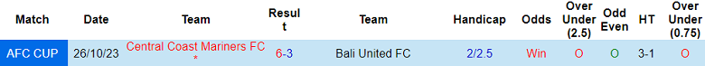 Nhận định, soi kèo Bali United vs Central Coast Mariners, 19h00 ngày 8/11 - Ảnh 3