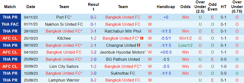 Nhận định, soi kèo Bangkok United FC vs Kitchee, 19h00 ngày 8/11 - Ảnh 1