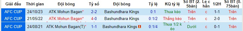 Nhận định, soi kèo Bashundhara Kings vs ATK Mohun Bagan, 21h00 ngày 07/11 - Ảnh 3