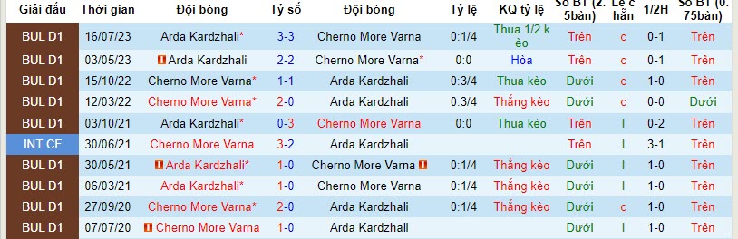 Nhận định, soi kèo Cherno More Varna vs Arda Kardzhali, 20h00 ngày 07/11 - Ảnh 3