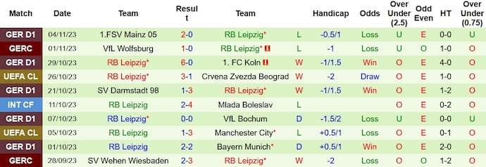 Nhận định, soi kèo Crvena Zvezda vs RB Leipzig, 3h00 ngày 8/11 - Ảnh 2