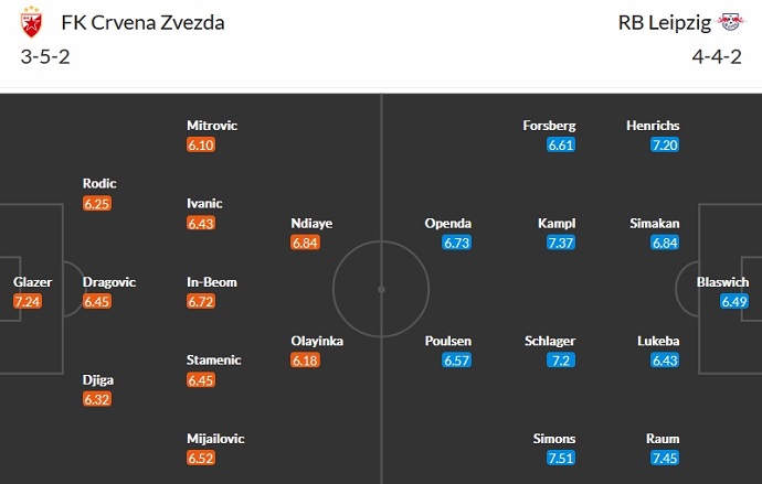 Nhận định, soi kèo Crvena Zvezda vs RB Leipzig, 3h00 ngày 8/11 - Ảnh 5