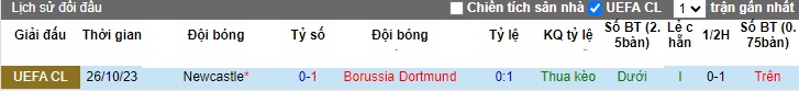 Nhận định, soi kèo Dortmund vs Newcastle, 0h45 ngày 8/11 - Ảnh 3