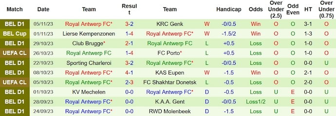 Nhận định, soi kèo FC Porto vs Royal Antwerp, 3h00 ngày 8/11 - Ảnh 2