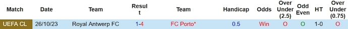 Nhận định, soi kèo FC Porto vs Royal Antwerp, 3h00 ngày 8/11 - Ảnh 3