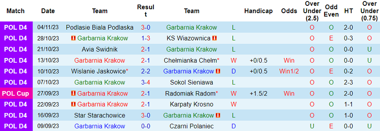 Nhận định, soi kèo Garbarnia Krakow vs Stal Mielec, 19h00 ngày 8/11 - Ảnh 1