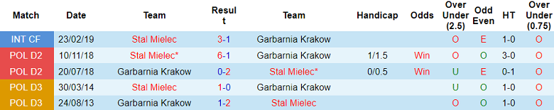 Nhận định, soi kèo Garbarnia Krakow vs Stal Mielec, 19h00 ngày 8/11 - Ảnh 3