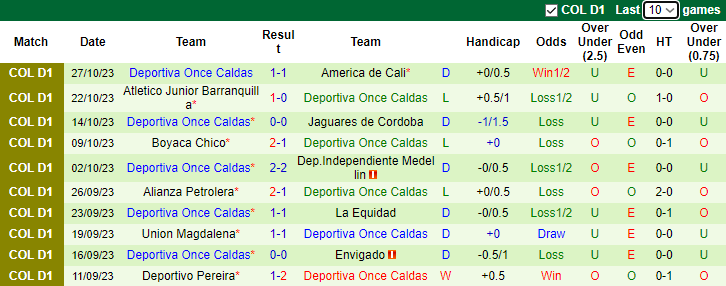 Nhận định, soi kèo Independiente Santa Fe vs Deportiva Once Caldas, 7h30 ngày 8/11 - Ảnh 2