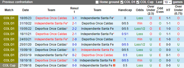 Nhận định, soi kèo Independiente Santa Fe vs Deportiva Once Caldas, 7h30 ngày 8/11 - Ảnh 3