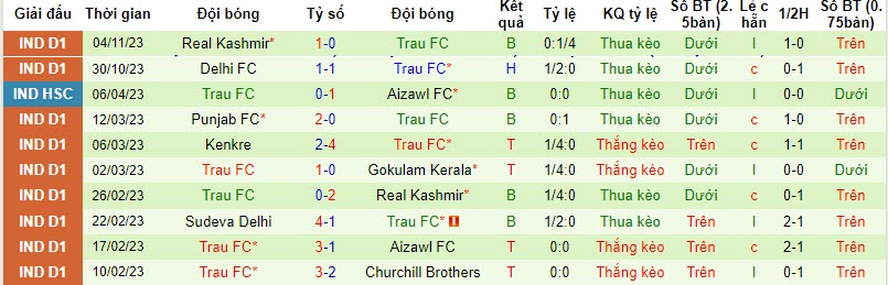 Nhận định, soi kèo Mohammedan vs Trau FC, 20h30 ngày 07/11 - Ảnh 2