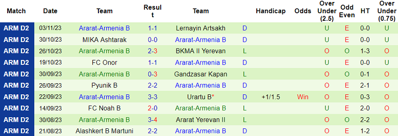 Nhận định, soi kèo Nikarm vs Ararat-Armenia B, 18h00 ngày 8/11 - Ảnh 2