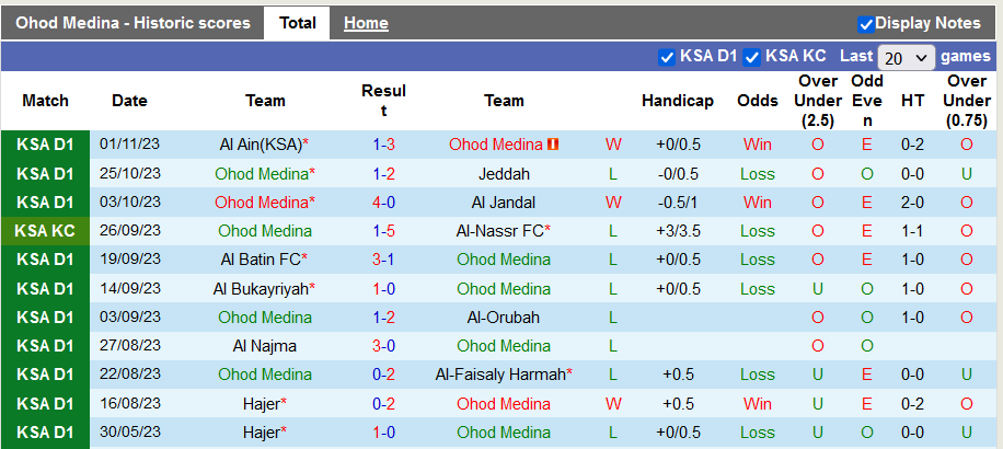 Nhận định, soi kèo Ohod Medina vs Al-Jabalain, 22h15 ngày 7/11 - Ảnh 1