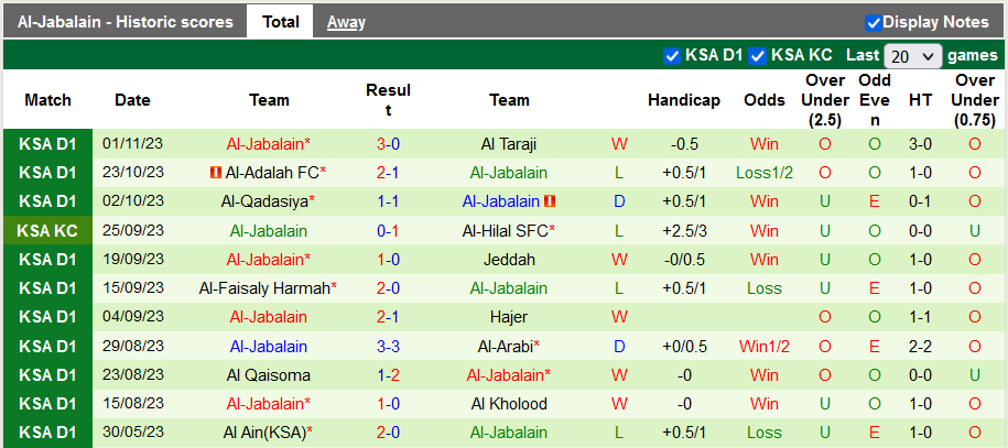 Nhận định, soi kèo Ohod Medina vs Al-Jabalain, 22h15 ngày 7/11 - Ảnh 2